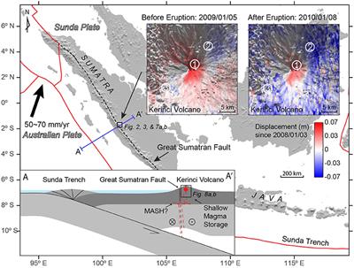 Sequential Assimilation of Volcanic Monitoring Data to Quantify Eruption Potential: Application to Kerinci Volcano, Sumatra
